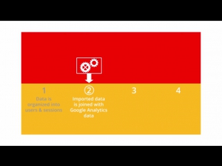 free google analytics platform principles lesson 3 1 processing configuration overview hd