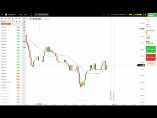 free стратегия для бинарных опционов на платформе iq option sma 18 обучение торговле hd
