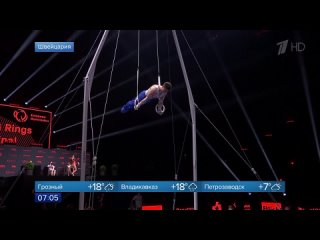 free с большим преимуществом российские гимнасты выиграли чемпионат европы в базеле hd