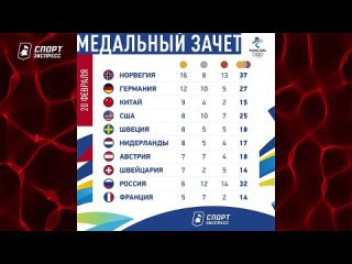 free шесть золотых поражение хоккеистов худшая олимпиада олимпийский день с алексеем шевченко 21 02 2022 hd