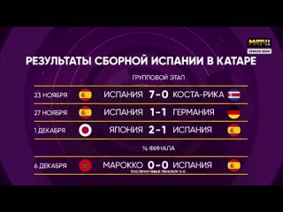 free испания второй раз подряд вылетела с чм в 18 финала оазис футбола от 07 12 2022 hd