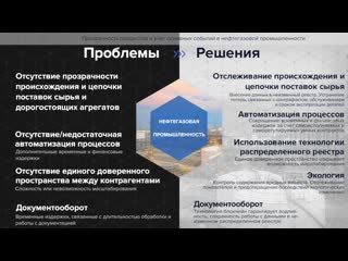 free сферы применения blockchain пятого поколения от relictum hd