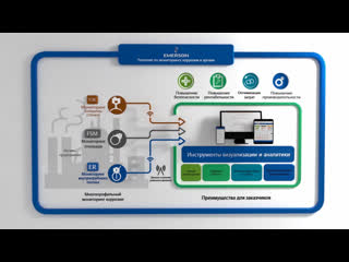 free мониторинг коррозии и эрозии решения компании emerson hd