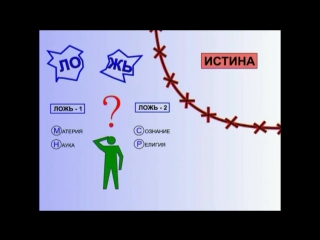 free петров к п ложные постанои вопросов принцип управления глупыми оковалками на руси hd