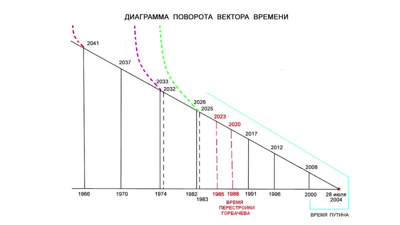 free ведическое пророчество о будущем россии часть 2 астрологический прогноз на 2020 2023 год hd