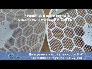 free lantorg 5 лучших wi fi точек доступа для радиомоста в 10 километров октябрь 2018 hd