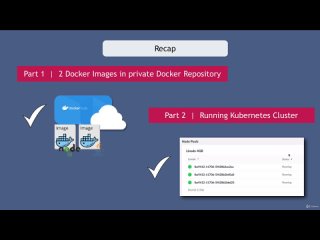 free 3 01 overview deploy the apps from private docker registry in k8s cluster hd