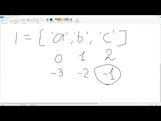 free python 5 типы данных в python списки и их методы hd
