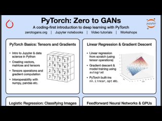 free pytorch for deep learning full course tutorial hd