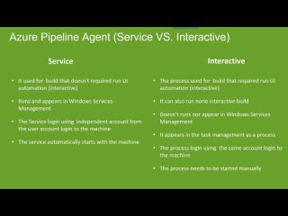 free deeply understanding of azure pipelines agent learn how to install and configure azure pipelines hd