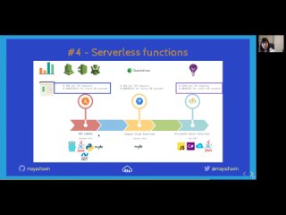 free 20201021 maya shavin dynamic from static with the right stack at vuejs global amsterdam hd