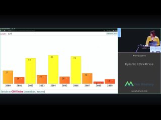 free 20190514 vueconf us 2019 dynamic css with vue with miriam e suzanne hd