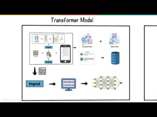 free how chatgpt works working of chatgpt in 6 minutes chatgpt for beginners simplilearn hd