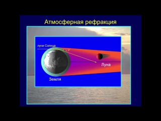 free о с угольников солнечные и лунные затмения hd