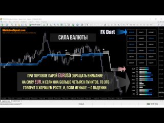 free стратегия для бинарных опционов fx dart hd