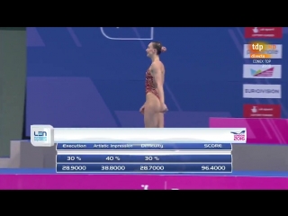 free синхронное плавание соло произвольная программа че 2016 лондон hd