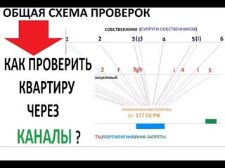 free как проверяют квартиры через каналы юридической чистоты покупка квартиры вторичном рынке hd