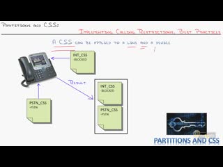 free 36 partitions and css implementing calling restrictions best practices hd