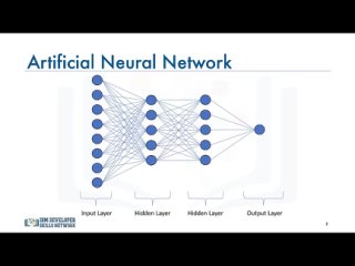 free 02 introduction to deep learning neural networks with keras 02 artificial neural networks hd