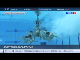 free российские синхронистки выиграли седьмое золото в копилку сборной на чемпионате европы hd