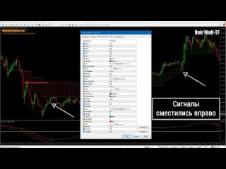 free стратегия для бинарных опционов heir wolf tf ишимоку больше не нужен binary options strategy hd