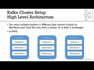 free 001 kafka cluster setup high level architecture overview hd