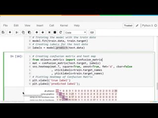 free machine learning in depth tutorial 2022 machine learning machine learning hd