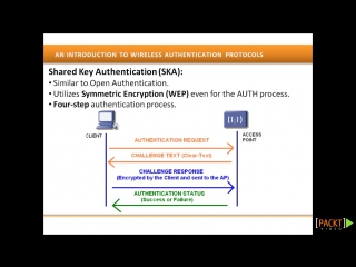 free 09 bt5 wireless penetration testing an introduction to wireless authentication protocols hd