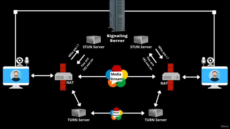 free create a live video chat application using webrtc php js hd