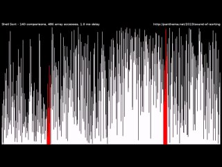 free 15 sorting algorithms in 6 minutes hd